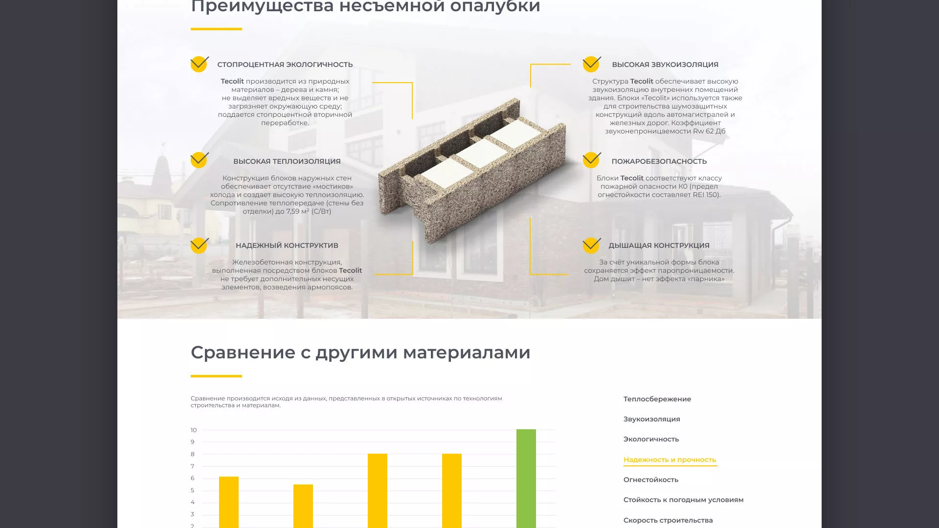 Создание сайта для строительной компании «ЭКОДОМ» в Шлиссельбурге